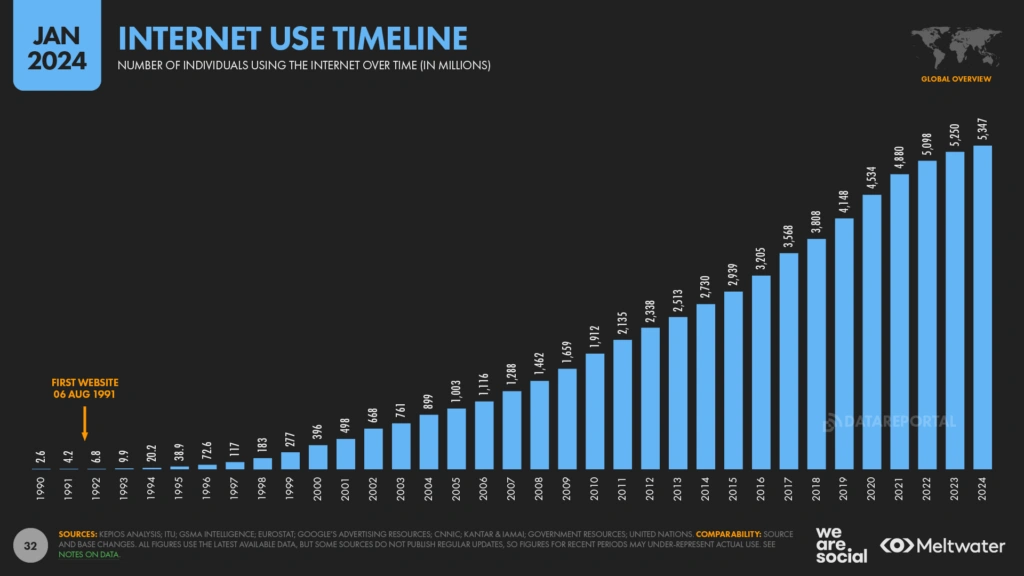 Why Do I Need a Website? 7 Reasons Why Website Development Is Essential for Every Business in 2025