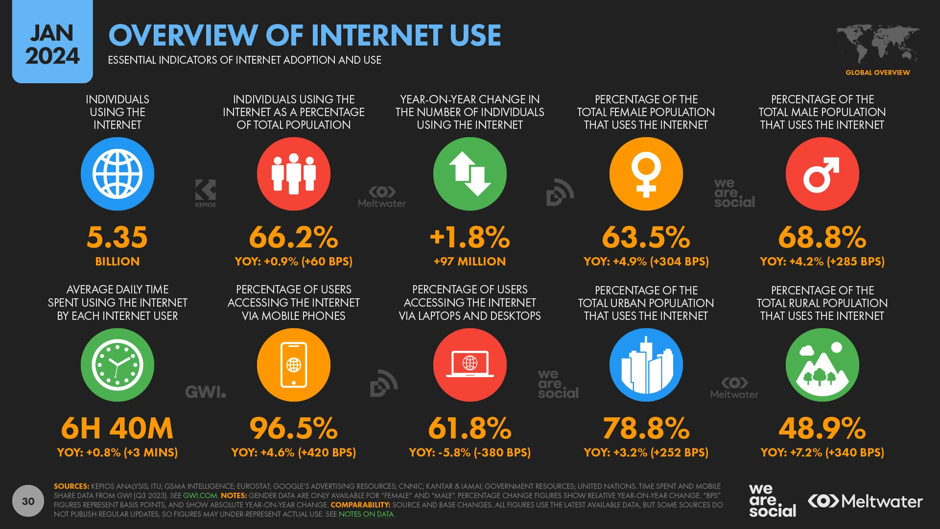 Why Do I Need a Website? 7 Reasons Why Website Development Is Essential for Every Business in 2025
