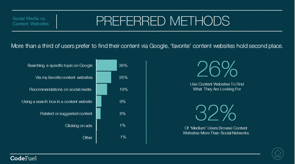 Why Do I Need a Website? 7 Reasons Why Website Development Is Essential for Every Business in 2025